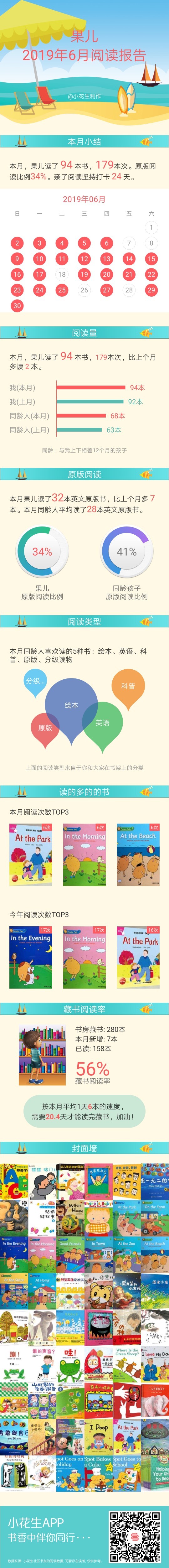 六月閱讀報告