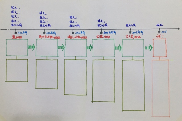 用思維導圖把故事