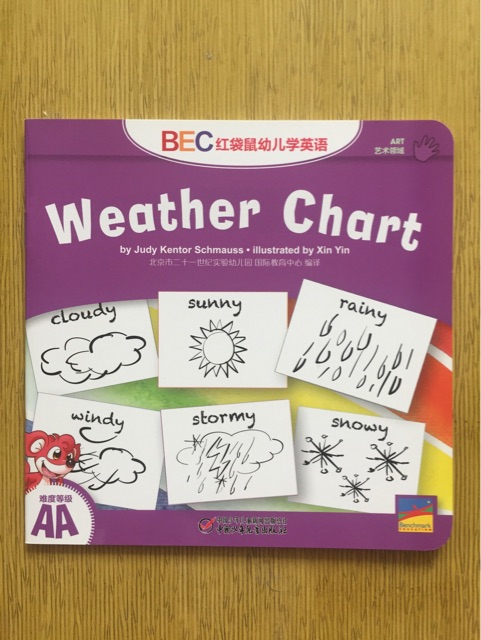 BEC AA    Weather Chart