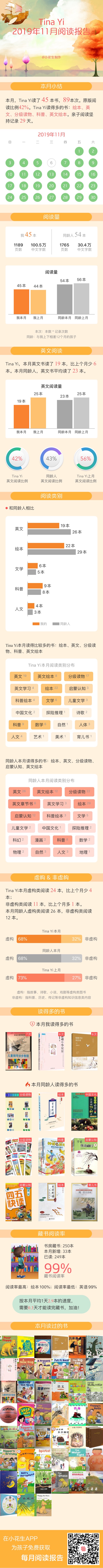 陽陽十一月閱讀報(bào)