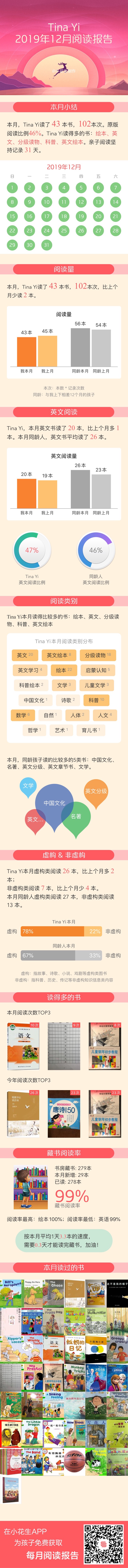 陽陽閱讀報(bào)告（20