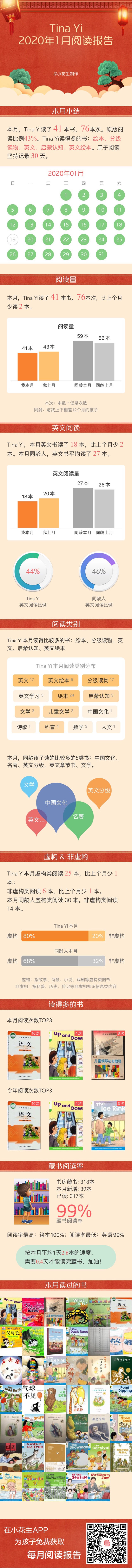 陽陽閱讀報(bào)告（20