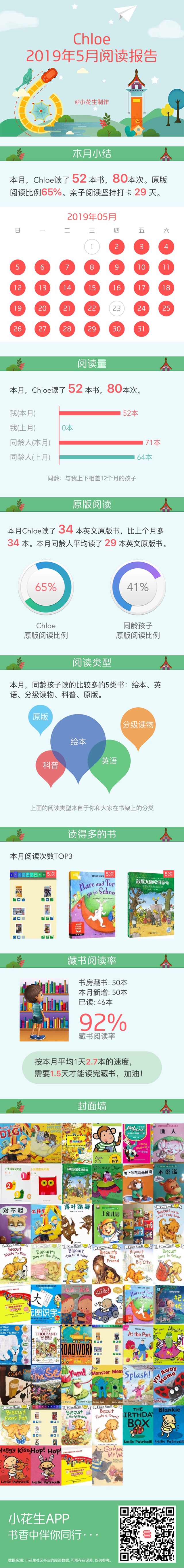 2019年5月閱讀報