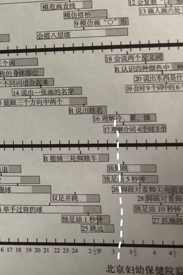 育兒筆記：一件重