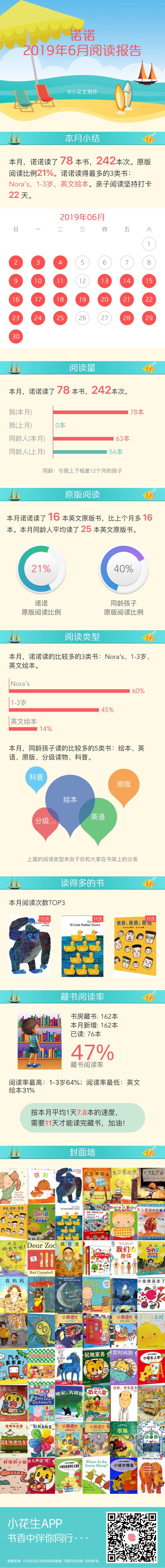 諾諾6月閱讀報(bào)告