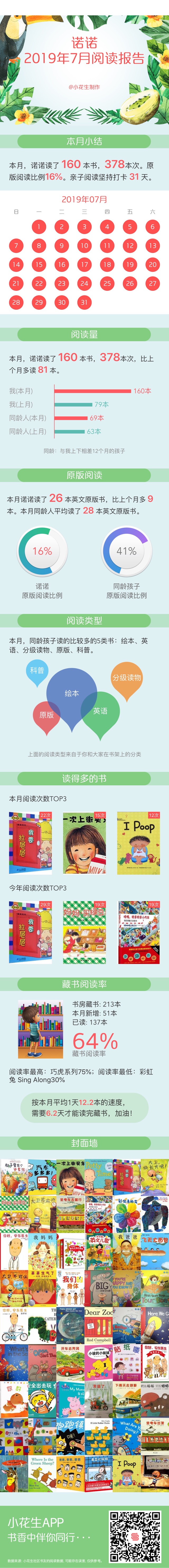 七月閱讀報告