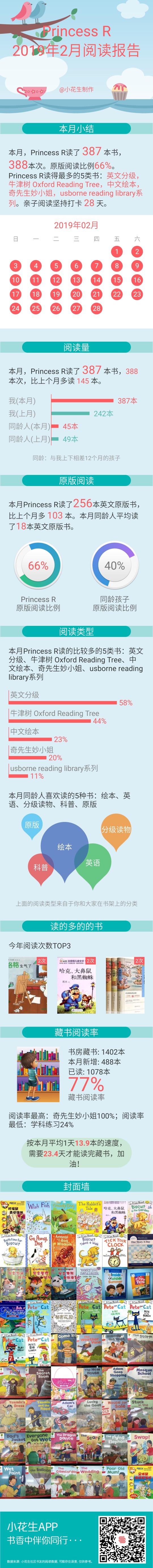 2月閱讀報(bào)告
