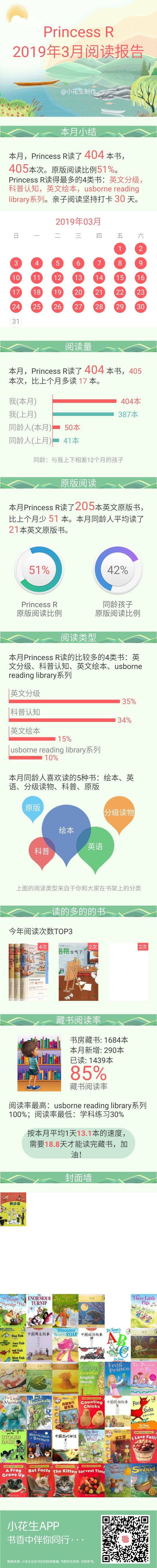 3月閱讀報(bào)告