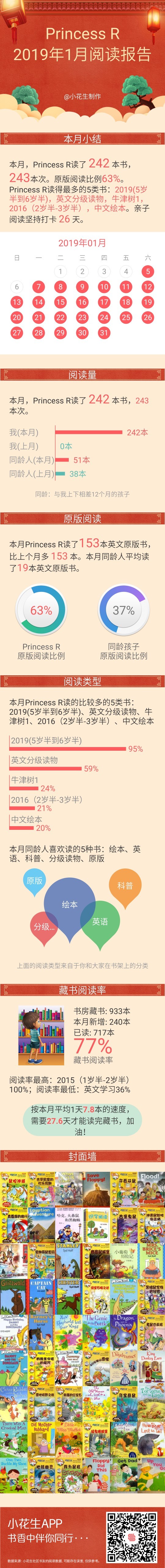 1月閱讀報(bào)告