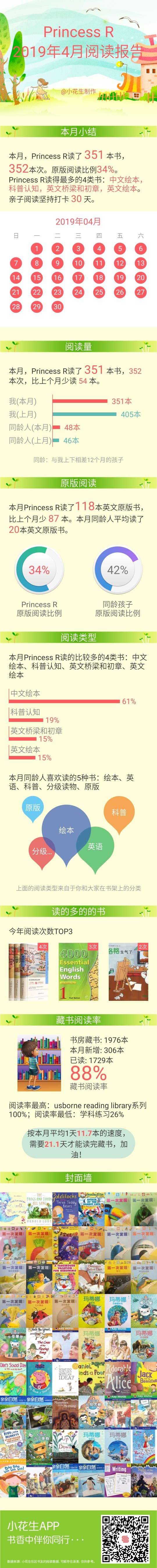 4月閱讀報(bào)告
