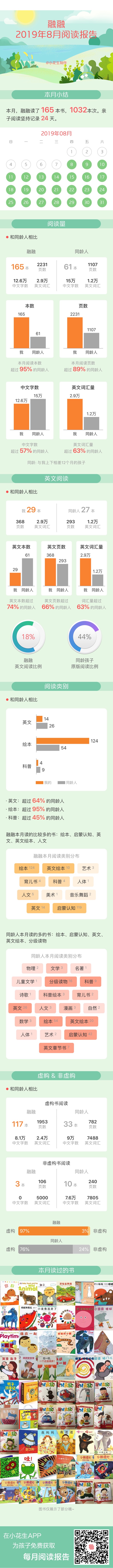 2019.8閱讀報告