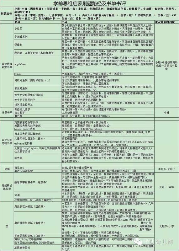 學(xué)前思維啟蒙刷題