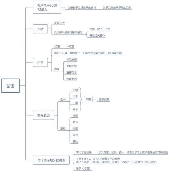 還原論語真面目，