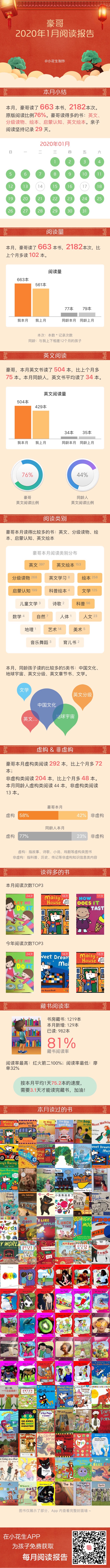 1月份閱讀報告