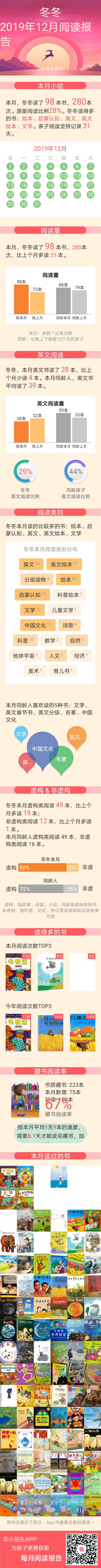 2019年2歲一個月