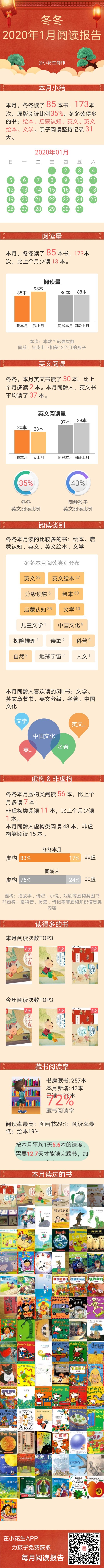 2歲2個月零3天