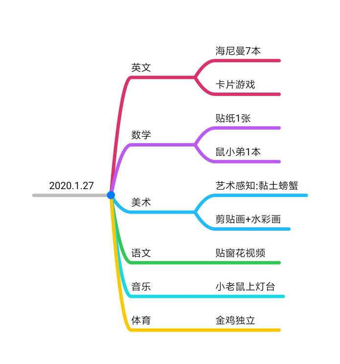 學(xué)習(xí)啟蒙2020.1.2
