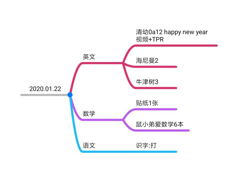 學(xué)習(xí)啟蒙2020.02.