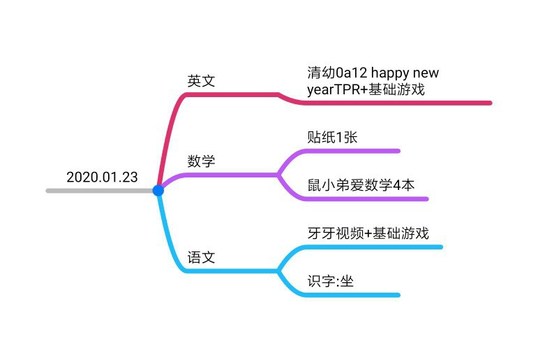 學(xué)習(xí)啟蒙2020.1.2