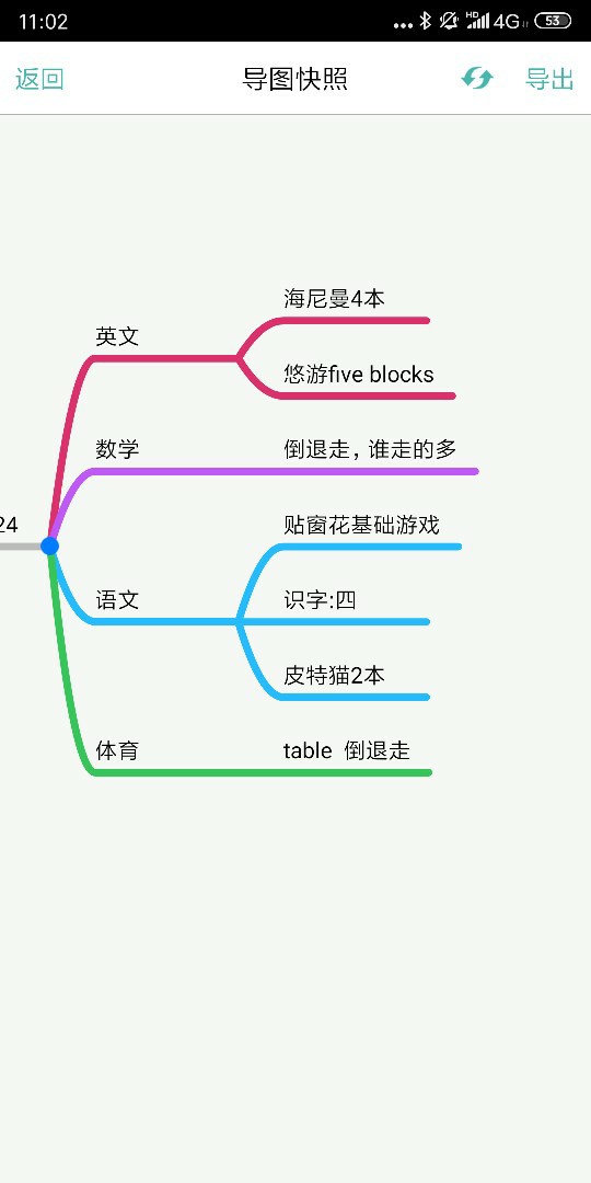 學(xué)習(xí)啟蒙2020.1.2