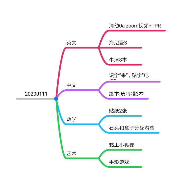 啟蒙學(xué)習(xí)20200111