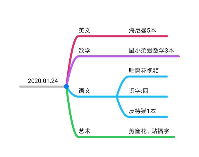 學(xué)習(xí)啟蒙2020.1.2