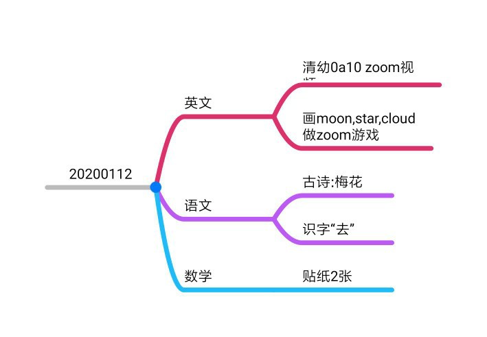 啟蒙學(xué)習(xí)2020112