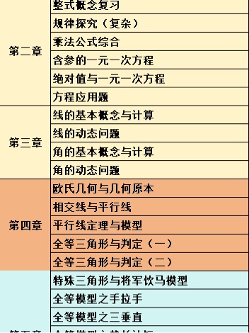 卓易小升初第二冊(cè)