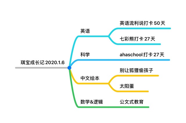 親子共讀