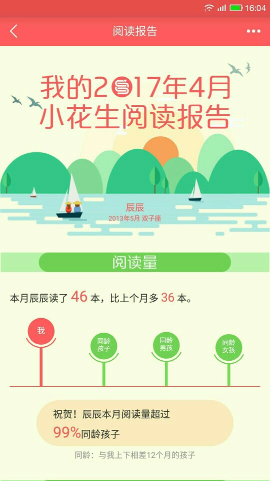 4月的閱讀報告