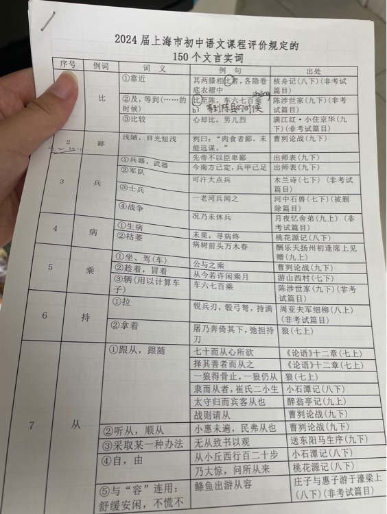 2024屆上海市初中語文課程評(píng)價(jià)規(guī)定的150個(gè)文言實(shí)詞