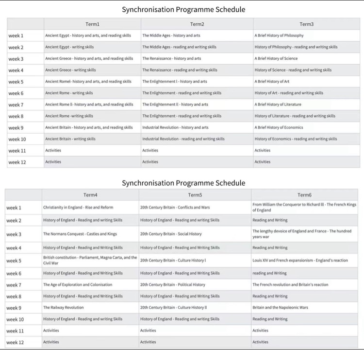 synchronisation programme