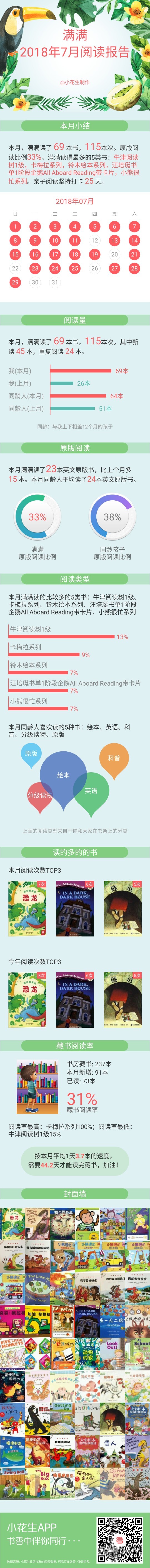 7月報(bào)告