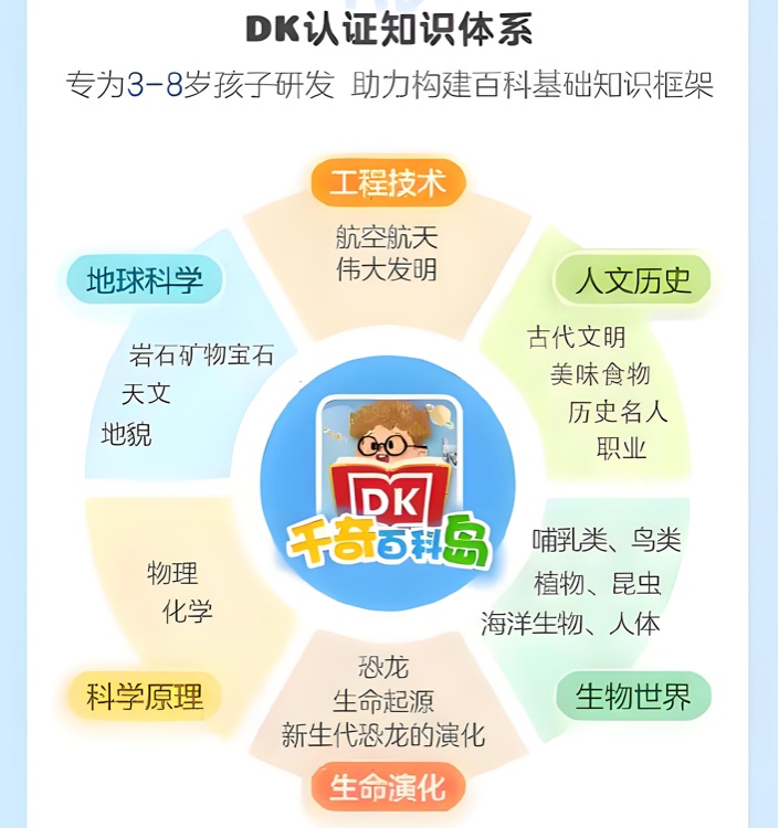 DK千奇百科島