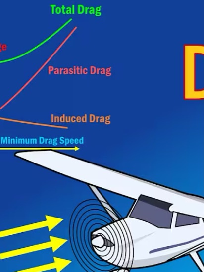 Aerodynamic Drag of Model Rocket