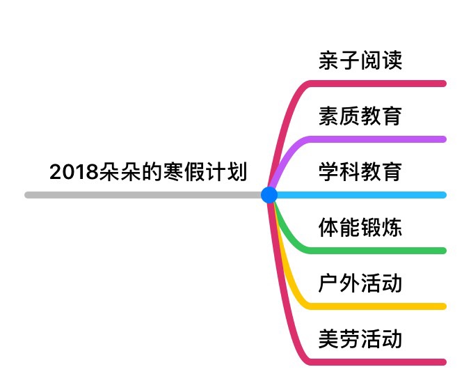 2018年朵朵的寒假