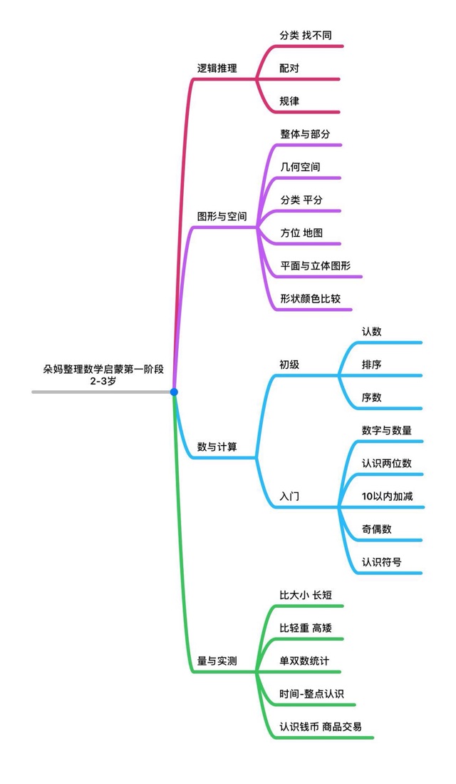 媽媽教的數(shù)學(xué)都在