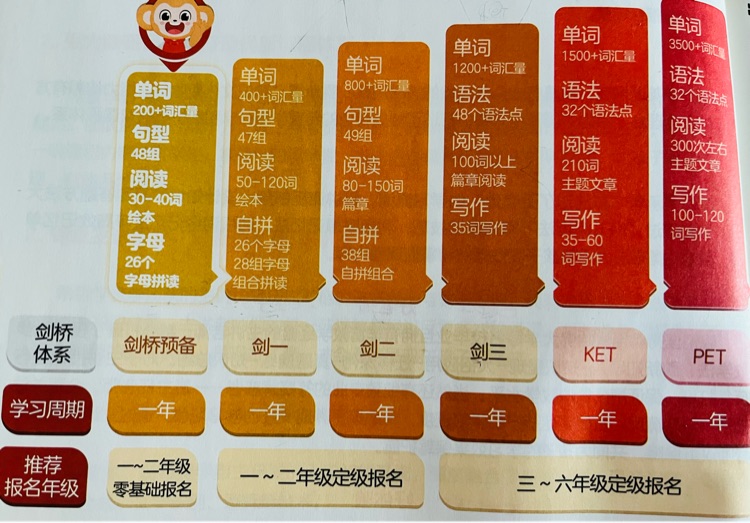 單詞