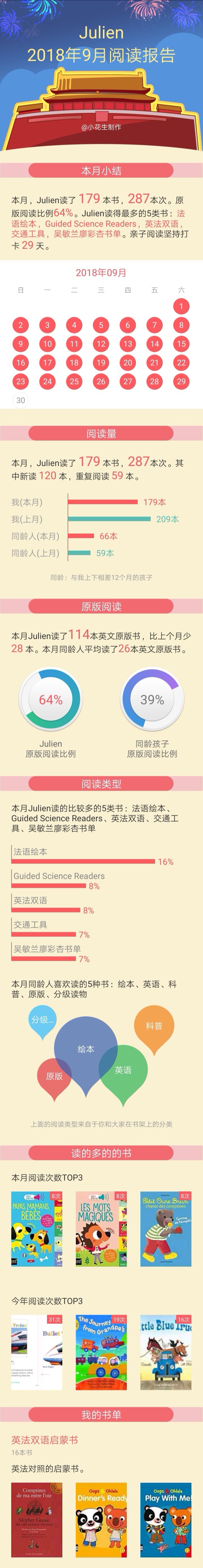 Julien九月份閱讀