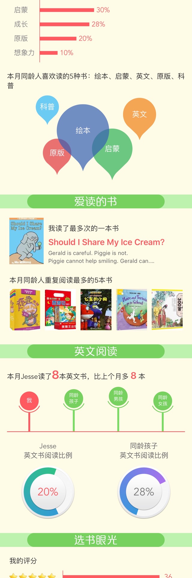 2017.4閱讀報(bào)告