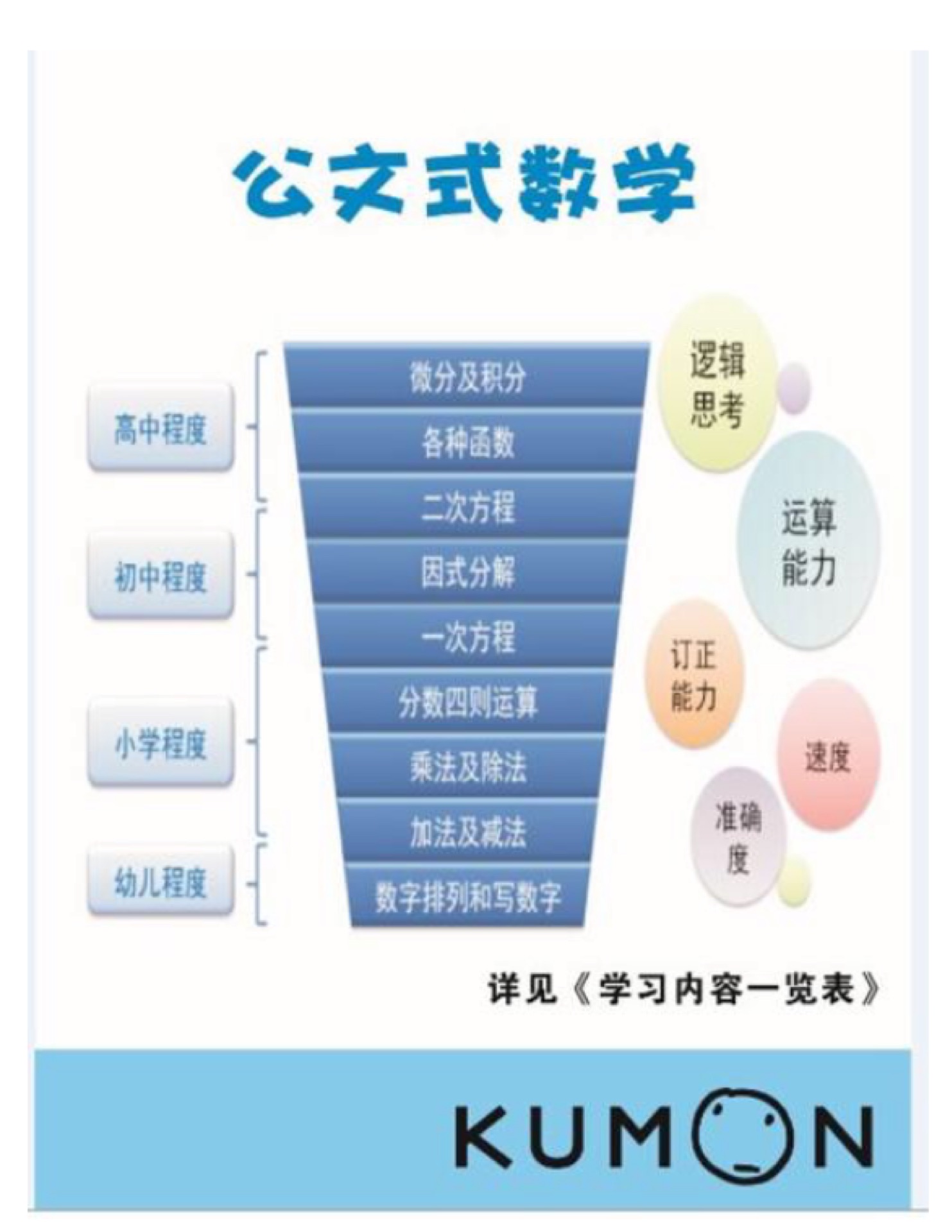 公文式數(shù)學: 3A