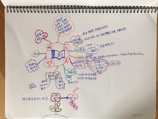 一張圖弄明白英文