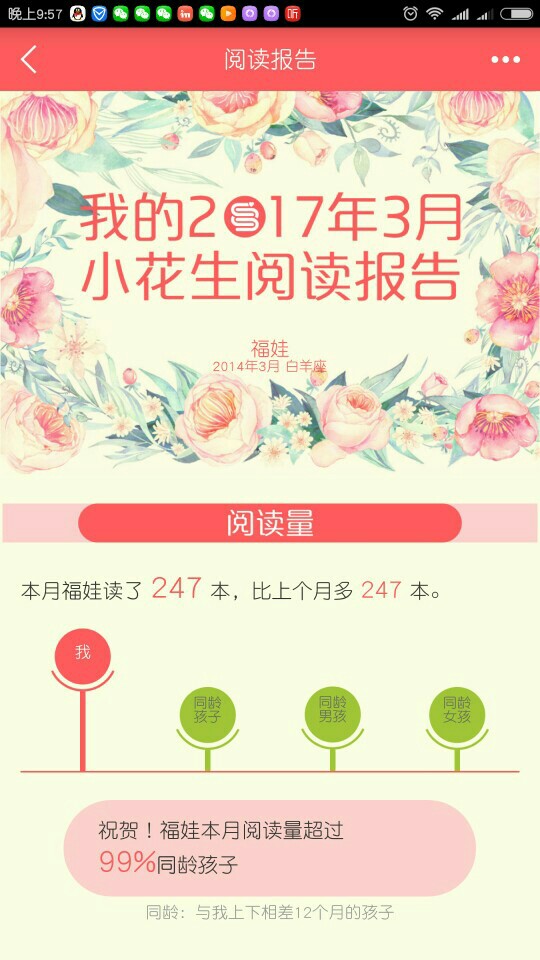 3月閱讀報告