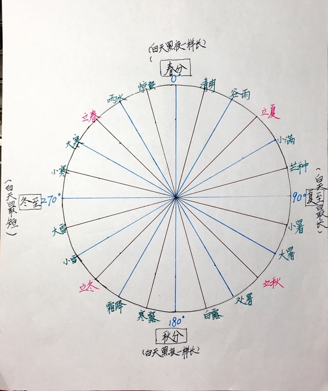 #20181224#記錄（