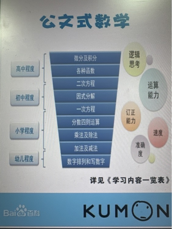 公文式數(shù)學
