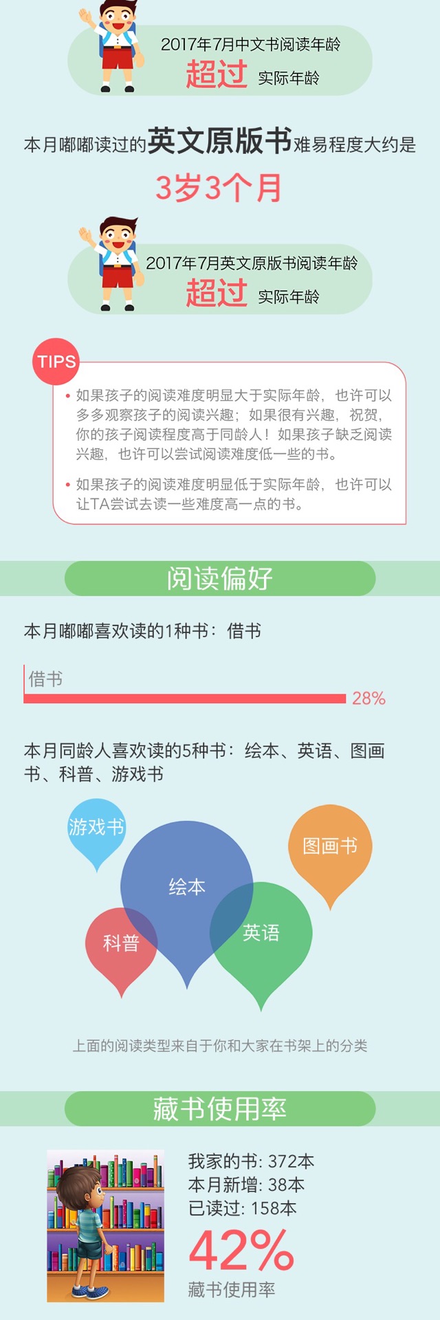 閱讀報告合集