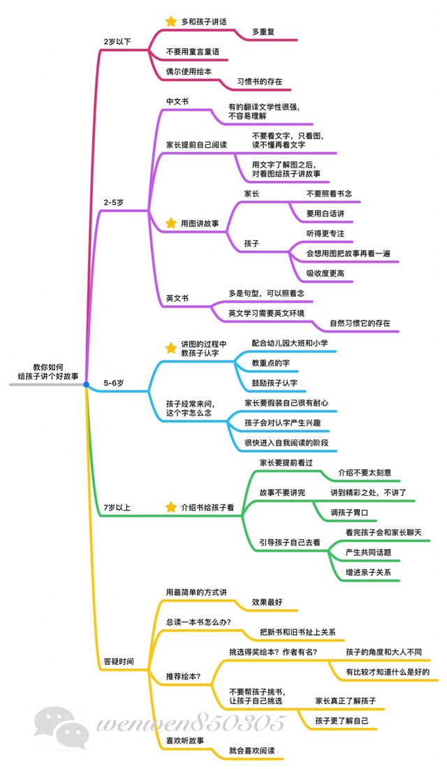 聽課筆記-教你如