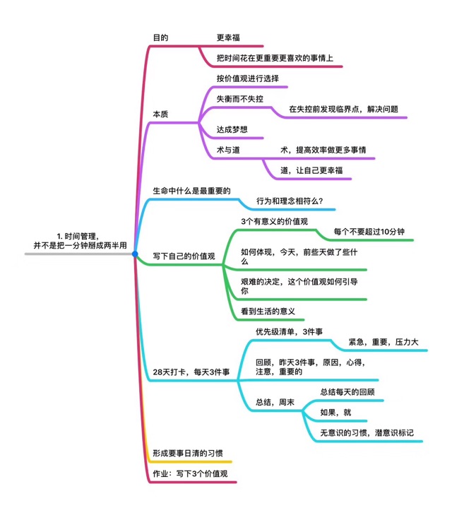 聽課筆記-給媽媽