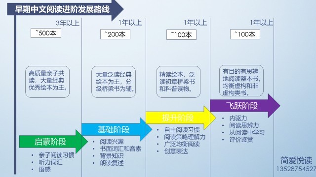 愛閱媽媽公益沙龍