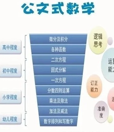 公文數(shù)學